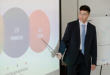 rapid growth strategy development