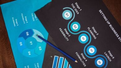 how to begin 692934006 successfully